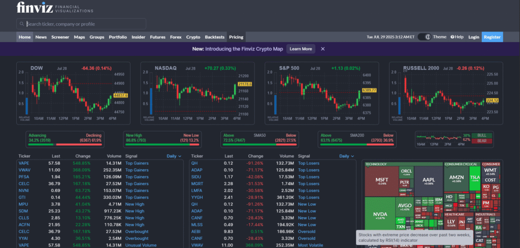 Finviz free version stock screener interface
